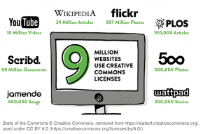 9 million websites use Creative Commons licenses