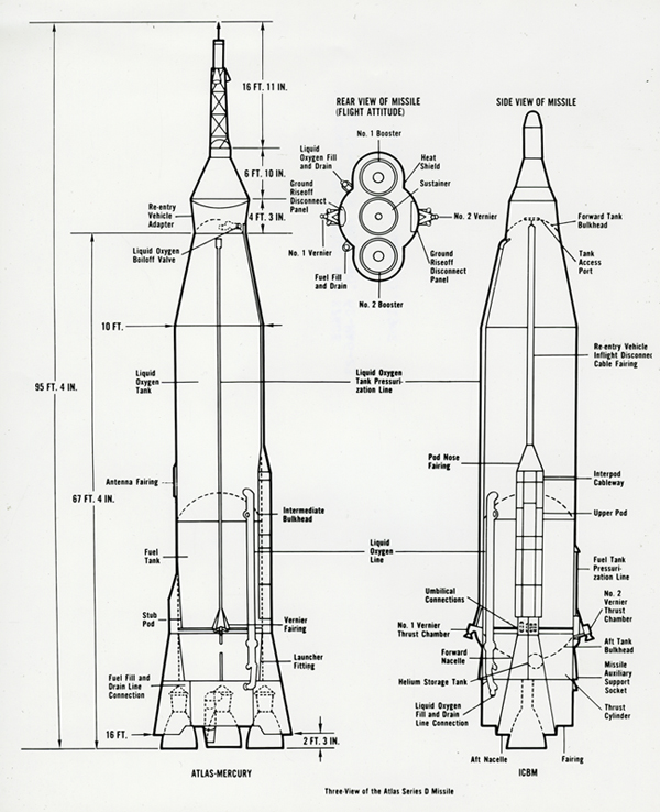 The Atlas-Mercury Booster Rocket | Celebrating the Friendship 7 Flight