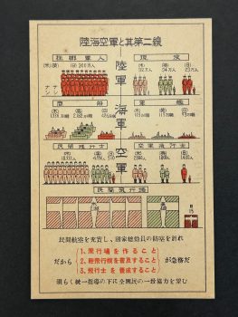 A postcard showing images of different military members and vehicles.